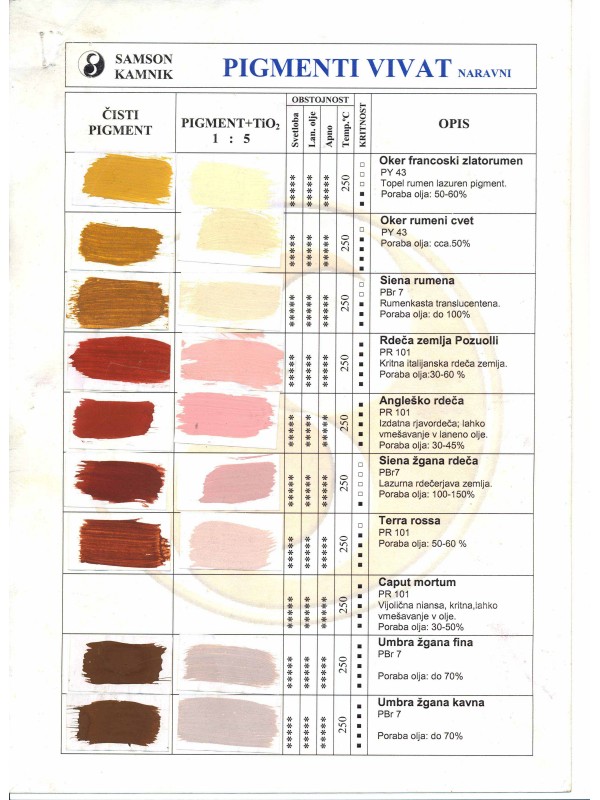 Vivat earth pigments, colour chart 1