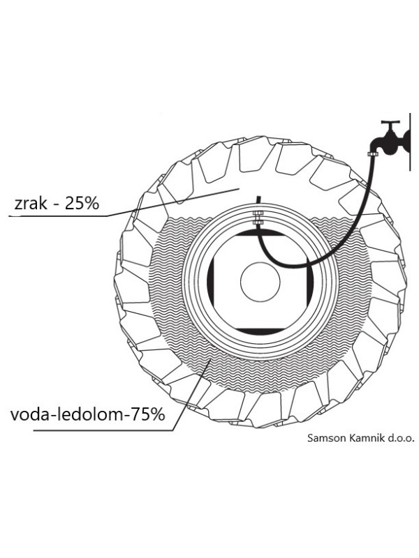 LEDOLOM (kalcijev klorid) 5 kg