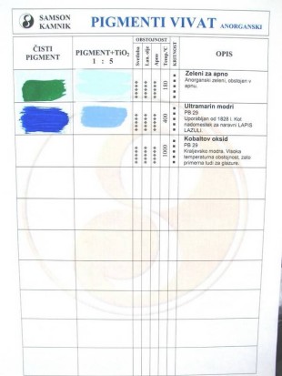 Iron Oxide Colour Chart