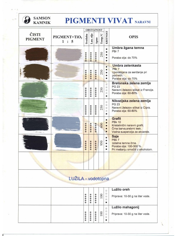 Vivat earth pigments, colour chart 2