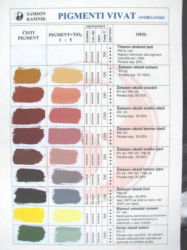 Vivat inorganic pigments, colour chart 1