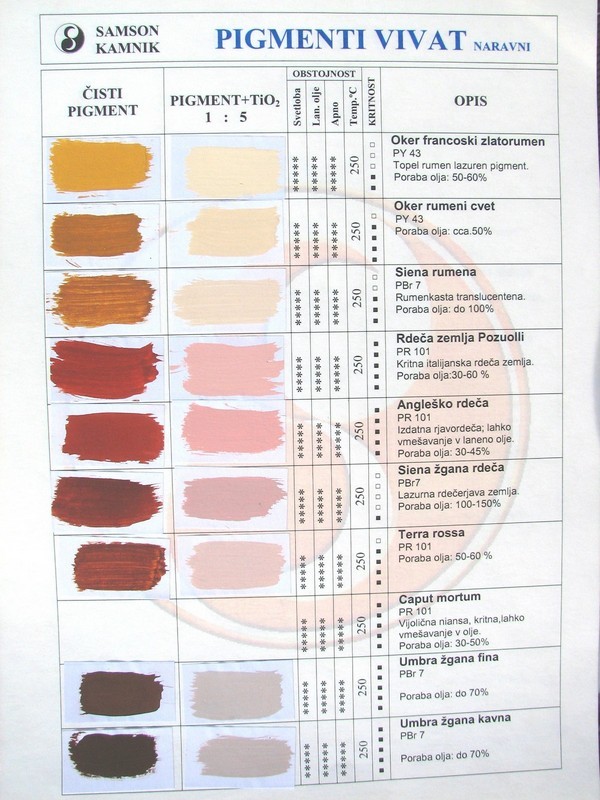 Vivat earth pigments, colour chart 1