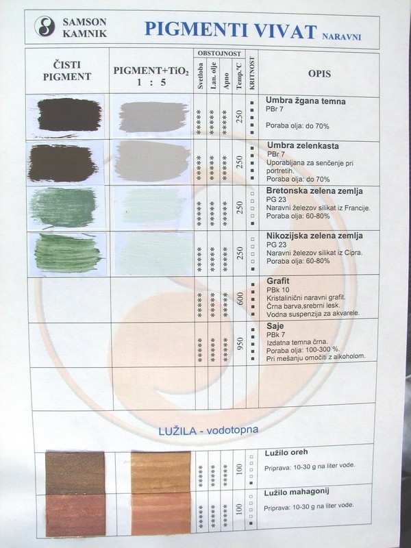 Vivat earth pigments, colour chart 2