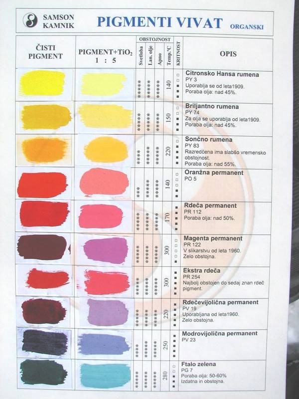 Vivat organic pigments, colour chart 1
