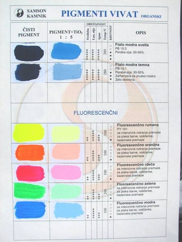 Vivat organic pigments, colour chart 
2